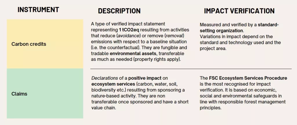 Figure 1. Main features of two types of nature-based impact statements 