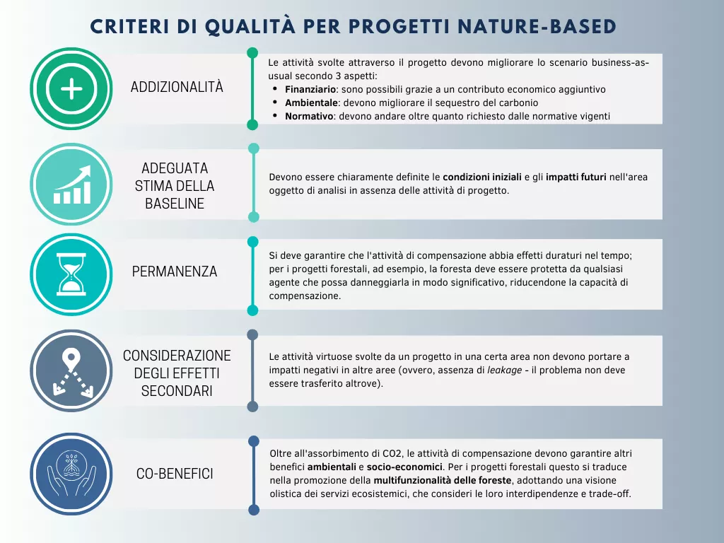 Figura 4. Criteri di qualità per progetti nature-based.