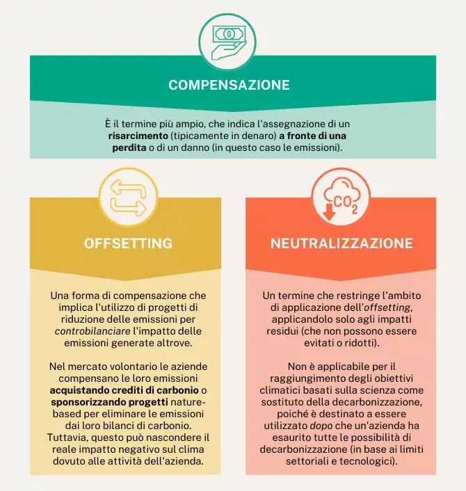 Figura 2. Diversi usi delle dichiarazioni d'impatto verificate